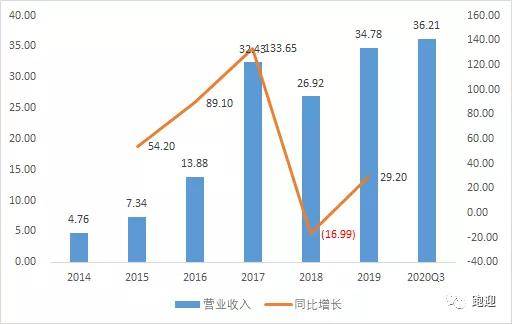 睿远最新净值，深度解析与未来展望