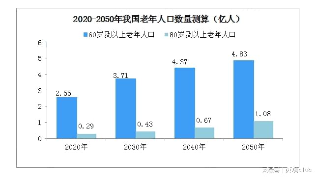 最新老年标准，重新定义老龄化的时代