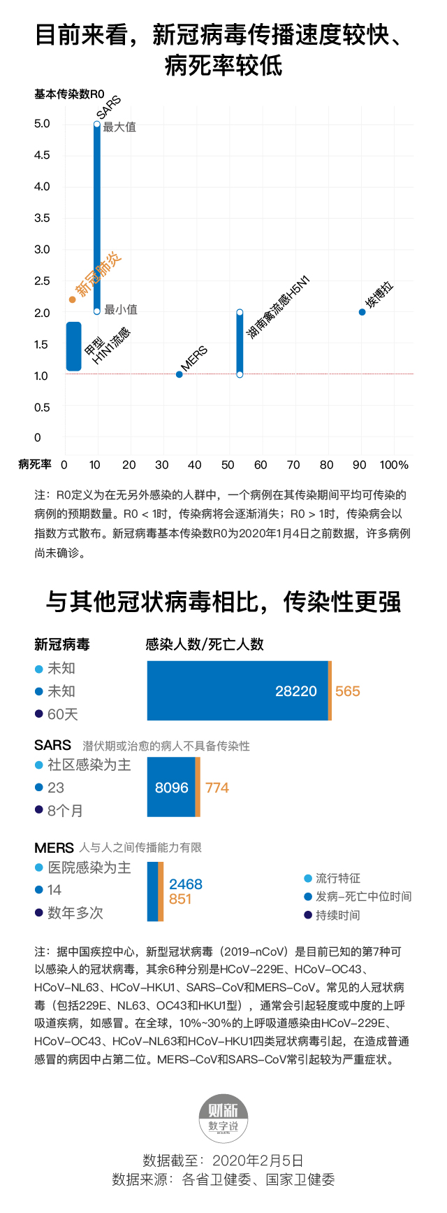 最新病毒统计，全球疫情趋势与应对策略