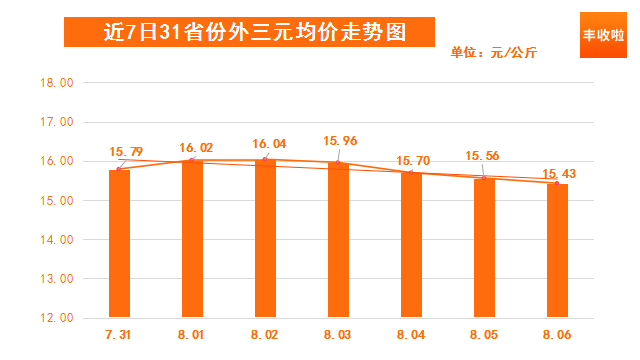 最新猪价安徽，市场趋势、影响因素及未来展望