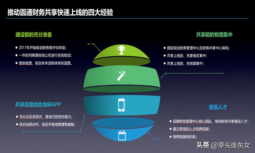 圆通最新情况，数字化转型与可持续发展之路