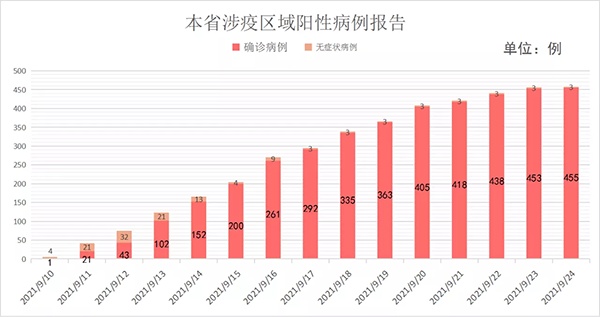 哈市最新增病，疫情下的城市挑战与应对策略