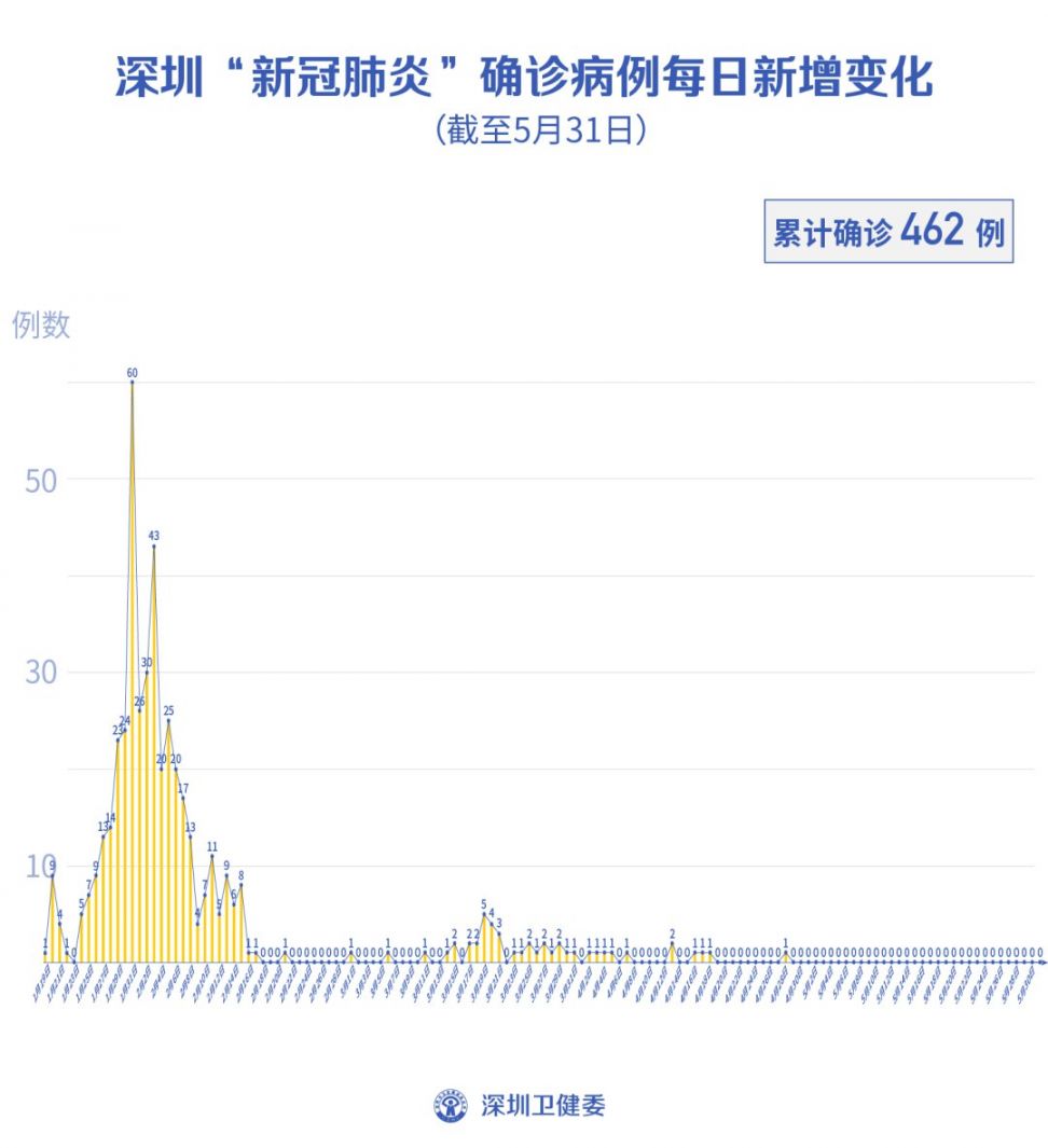 最新深圳几例，疫情下的城市动态与防控措施