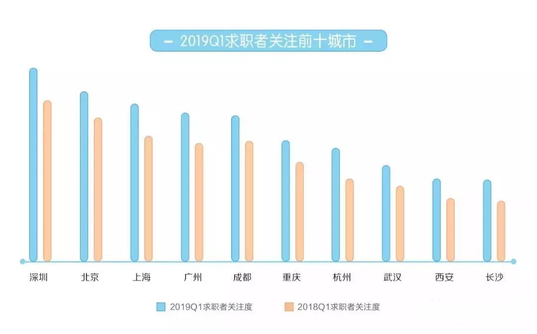 最新桥架招聘，探索行业趋势与人才战略