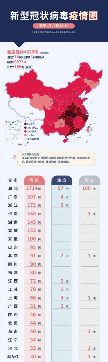 全国最新疫情动态，科学防控，精准施策，共筑健康防线