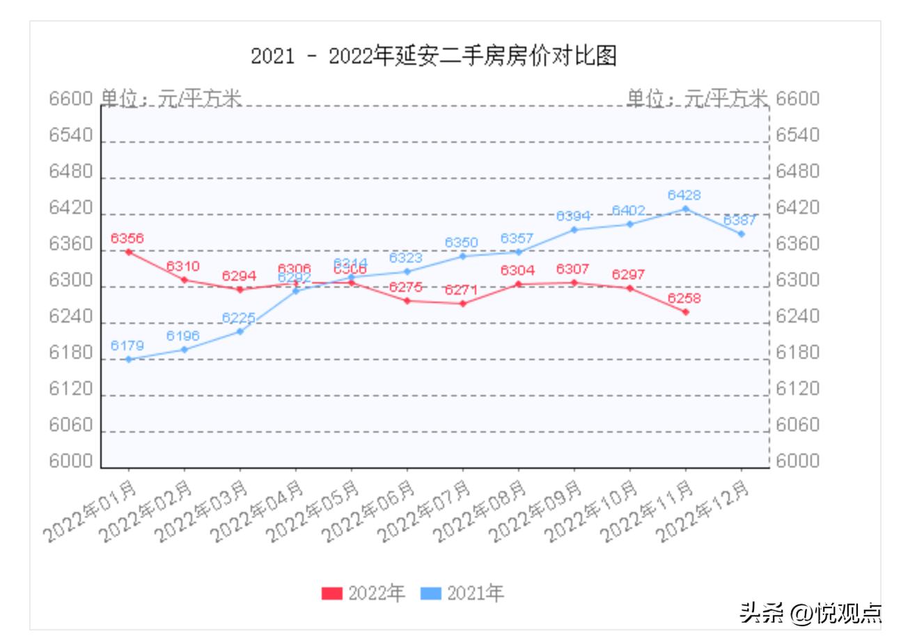 房价最新出炉，市场趋势、影响因素及未来展望