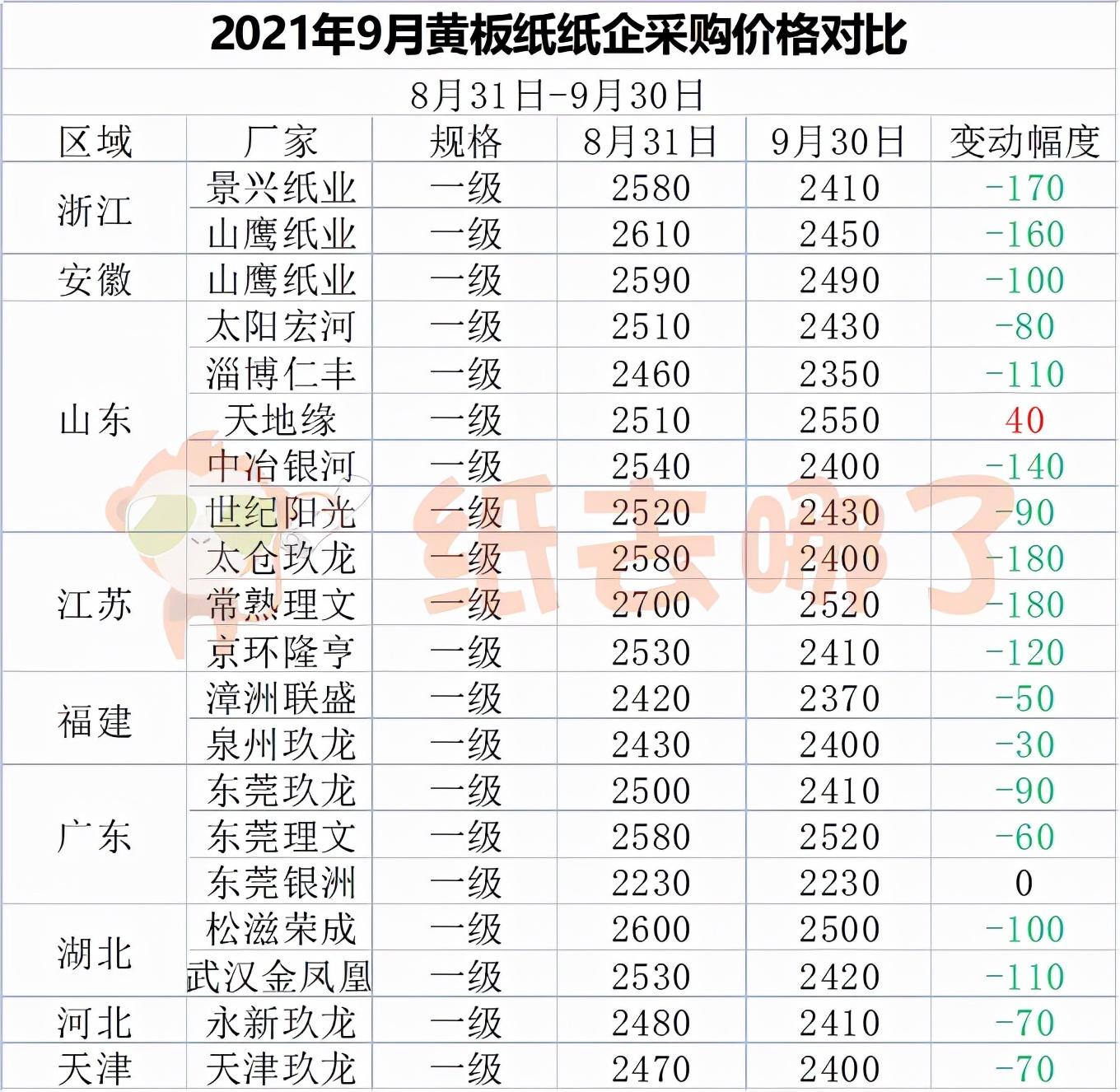 中国黄板纸最新价格，市场趋势、影响因素及未来展望