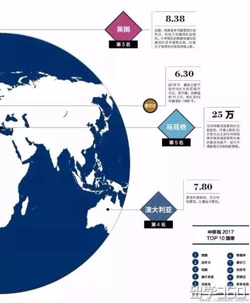 西班牙移民最新条件，全面解析与深度解读