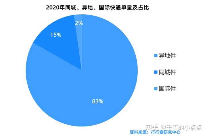 快递最新情况，行业变革、技术创新与未来展望