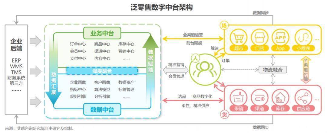 中台最新报道，数字化转型的加速器