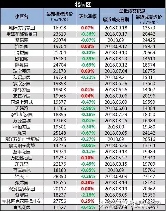 天津最新楼价，市场趋势与购房指南