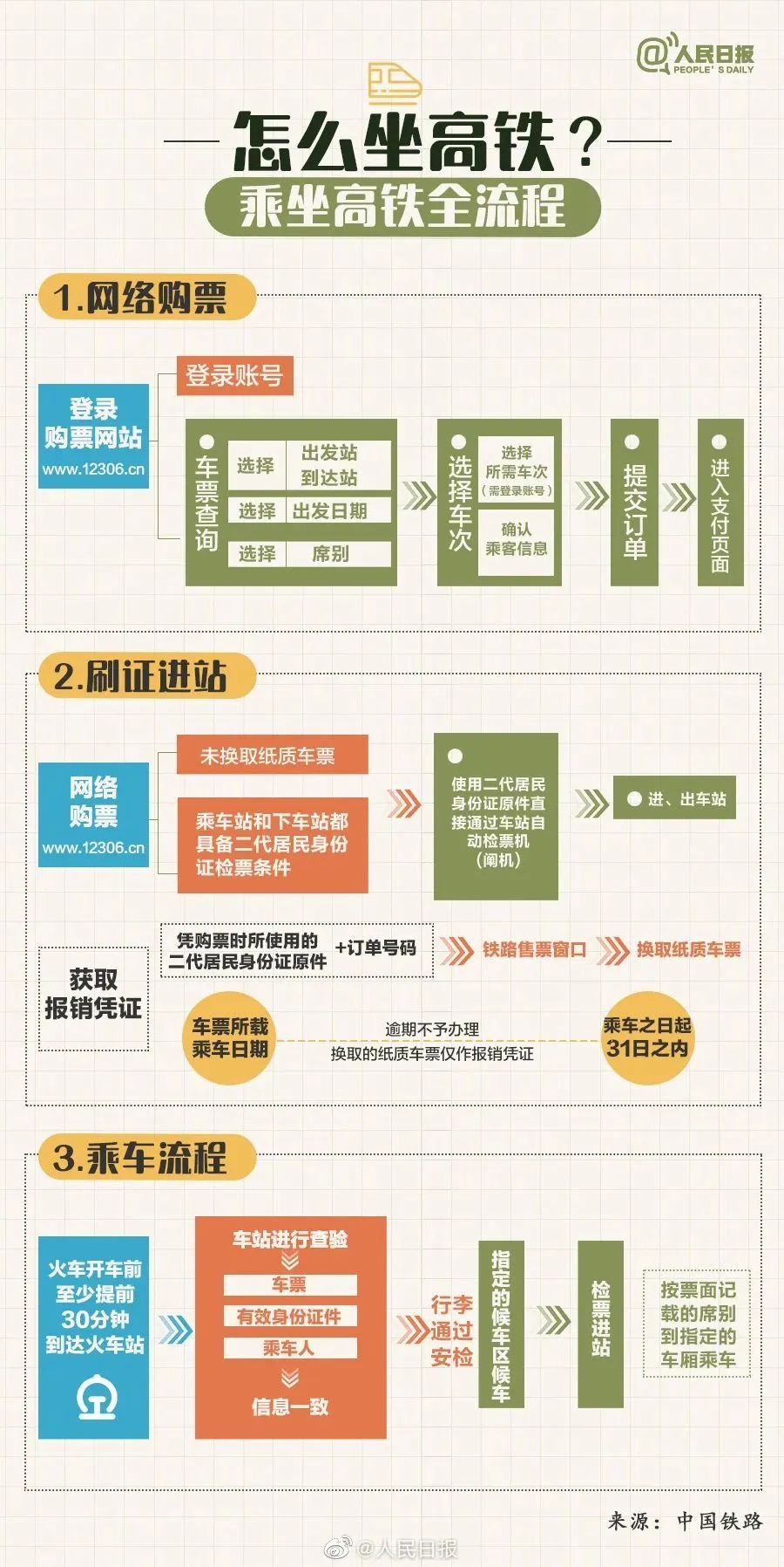 高铁乘车最新指南，安全、便捷与舒适的全方位体验