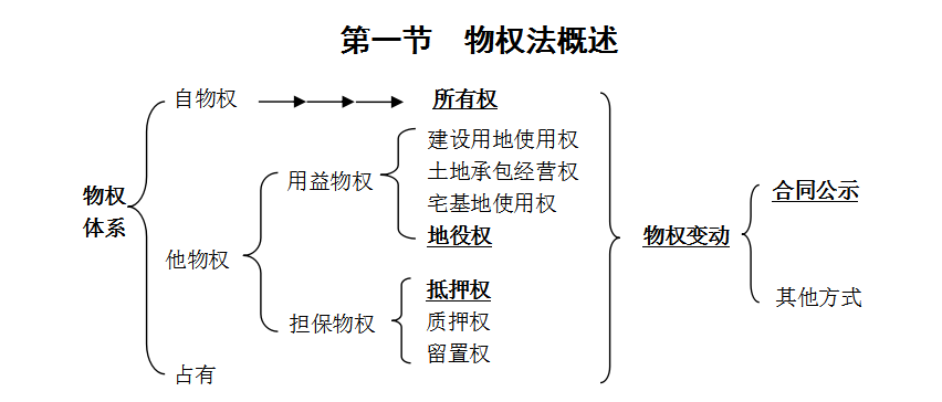 最新物权法全文2019，法律框架与实务应用解析