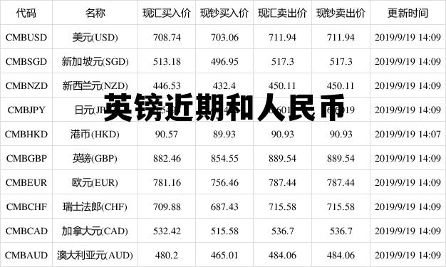 镑美最新报价，市场波动背后的深层原因与未来展望