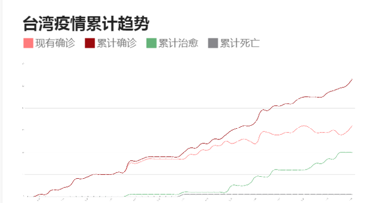 最新台湾肺炎疫情，挑战与应对