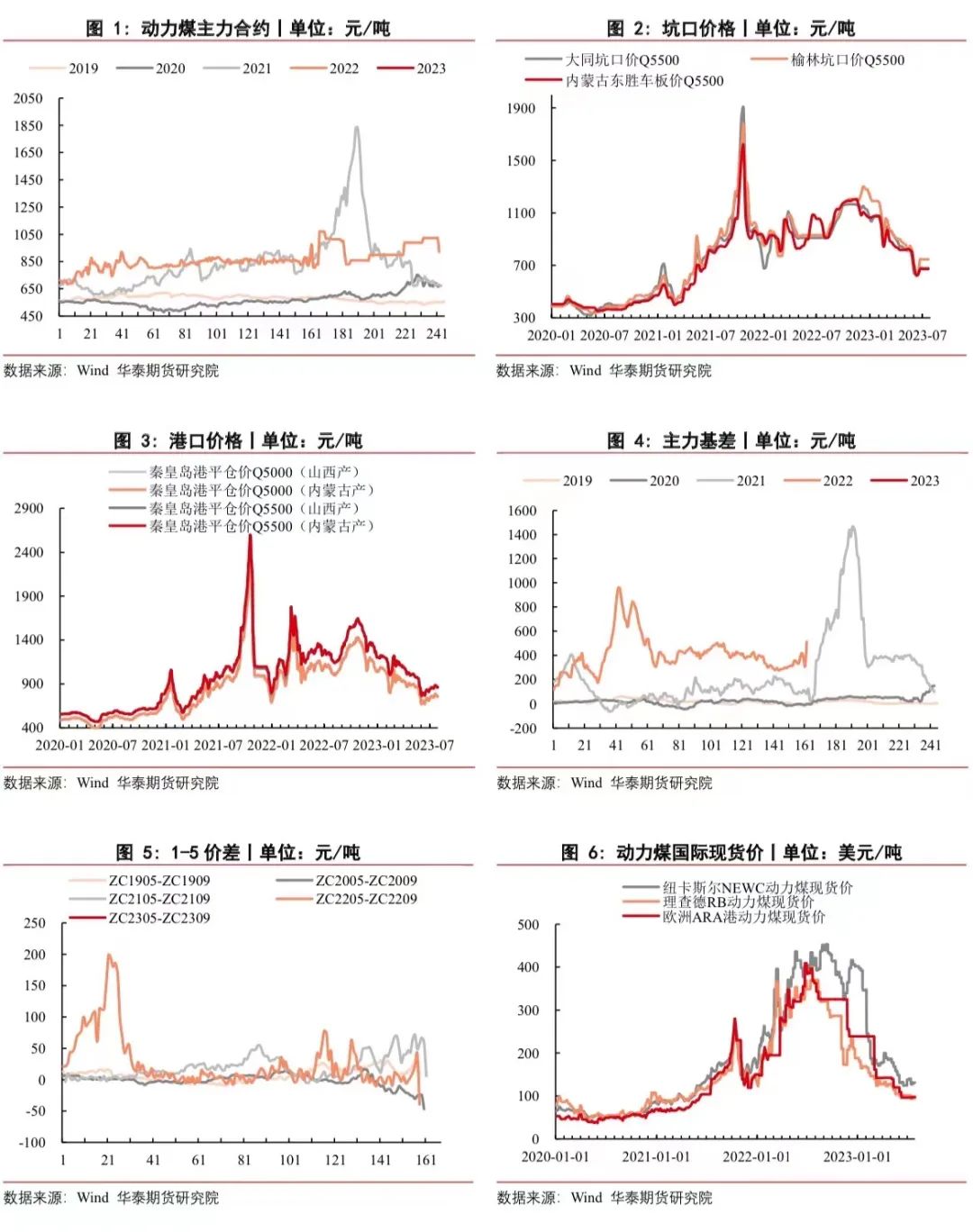 同煤最新报价，市场趋势、影响因素及未来展望