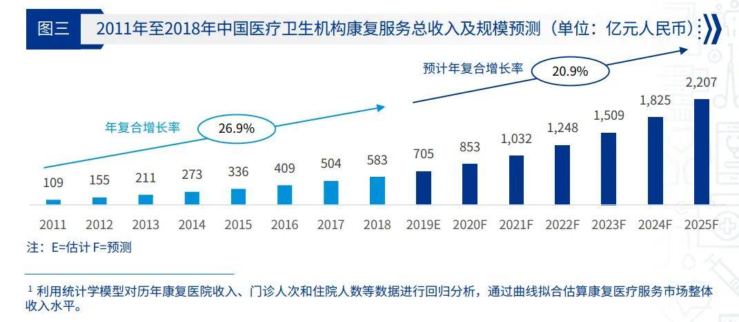 补充医疗的最新趋势与影响