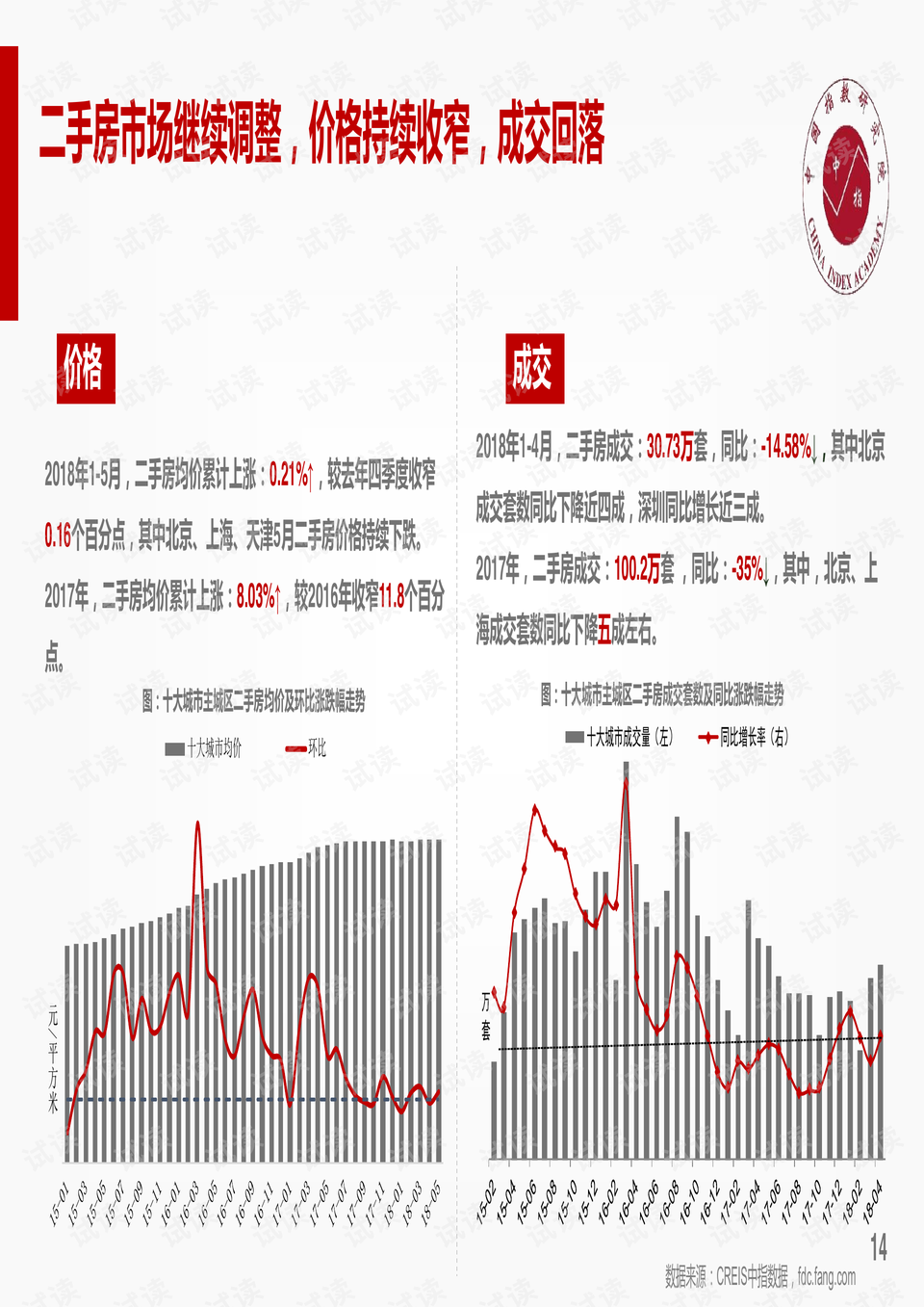 今天最新房价，市场趋势、影响因素及未来展望