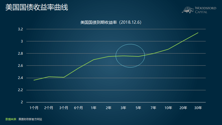 最新美债倒挂，全球经济新挑战与投资机会