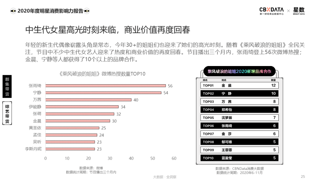 人气榜排名最新，揭秘全球最具影响力的明星与品牌