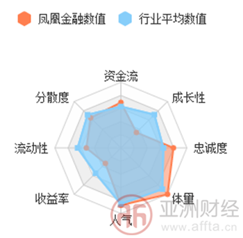 贷罗盘最新评级，洞悉金融市场的风向标