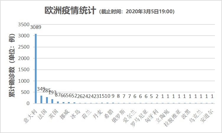 肺炎病例最新数量，全球疫情现状与防控挑战