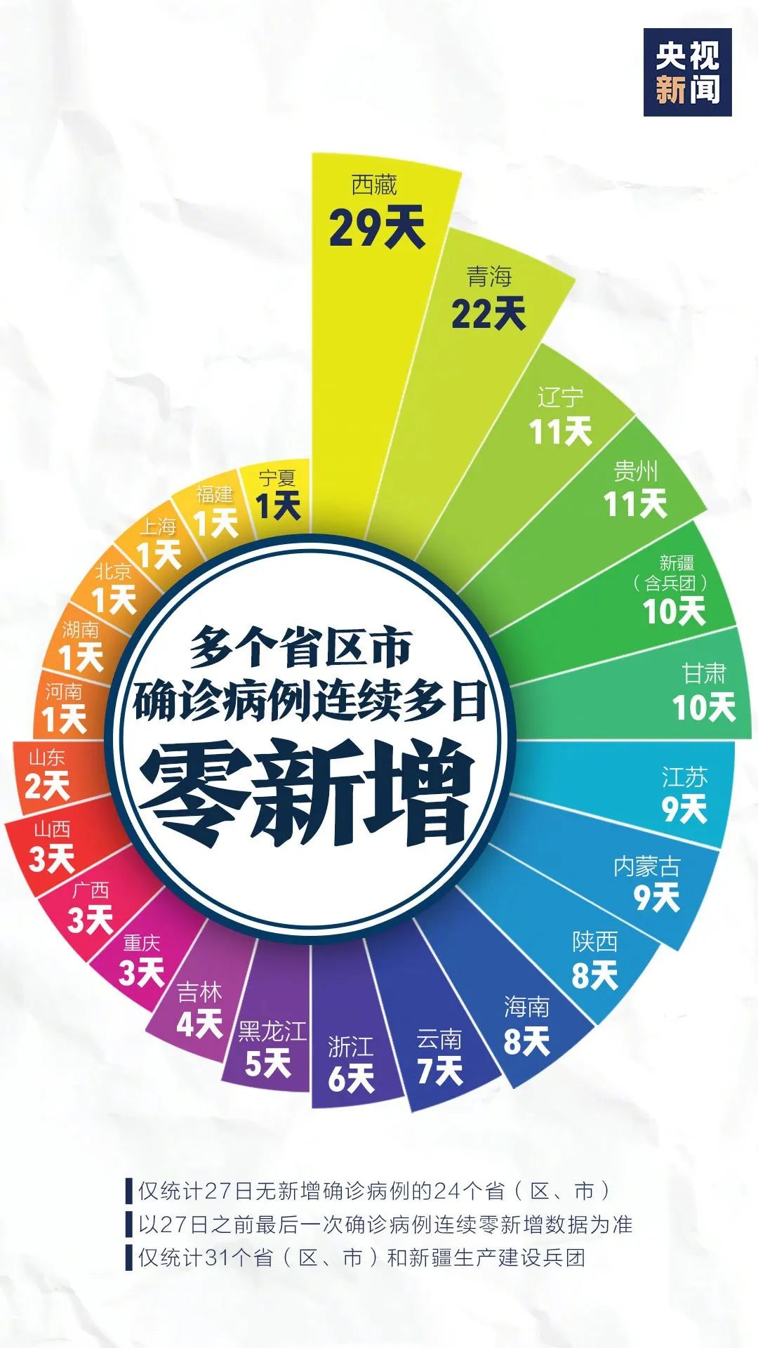 新疆疫情新增最新，科学防控与民生保障并重的抗疫之路