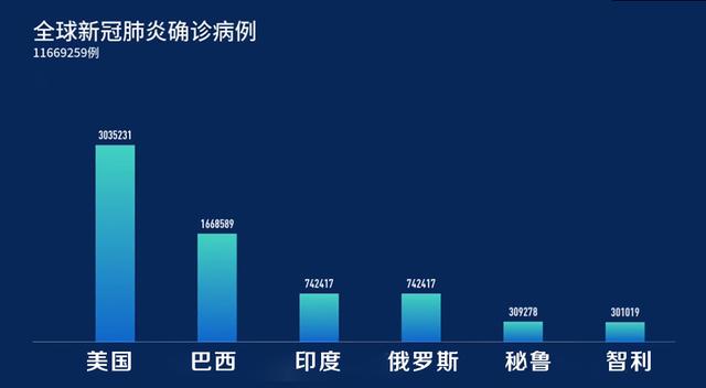 世卫最新通报，全球疫情趋势与应对策略