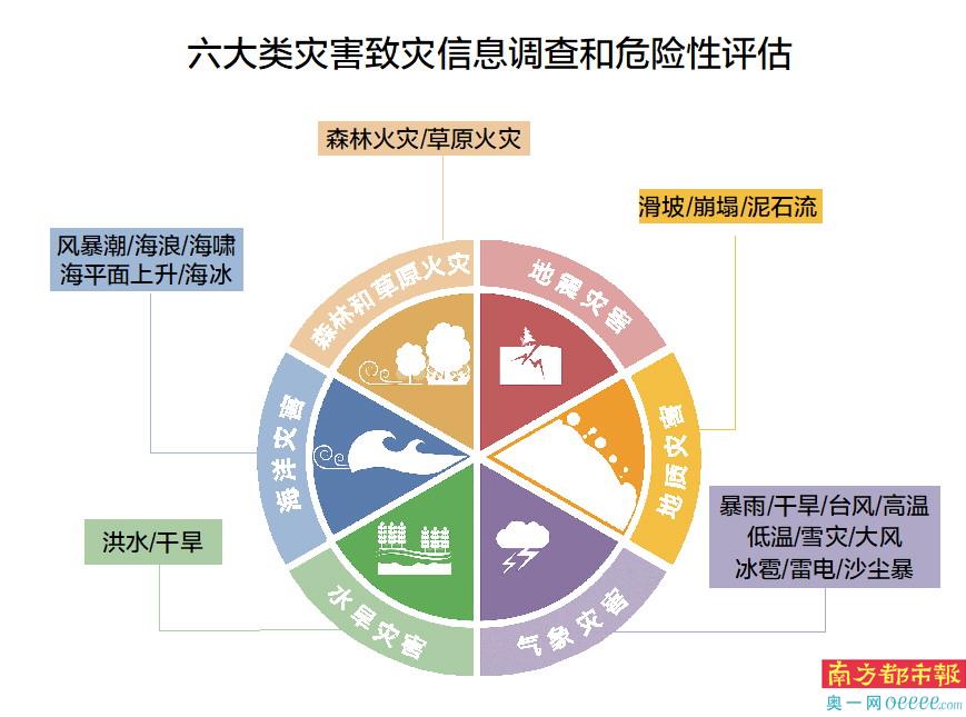 大陆最新灾情，自然灾害的挑战与应对策略