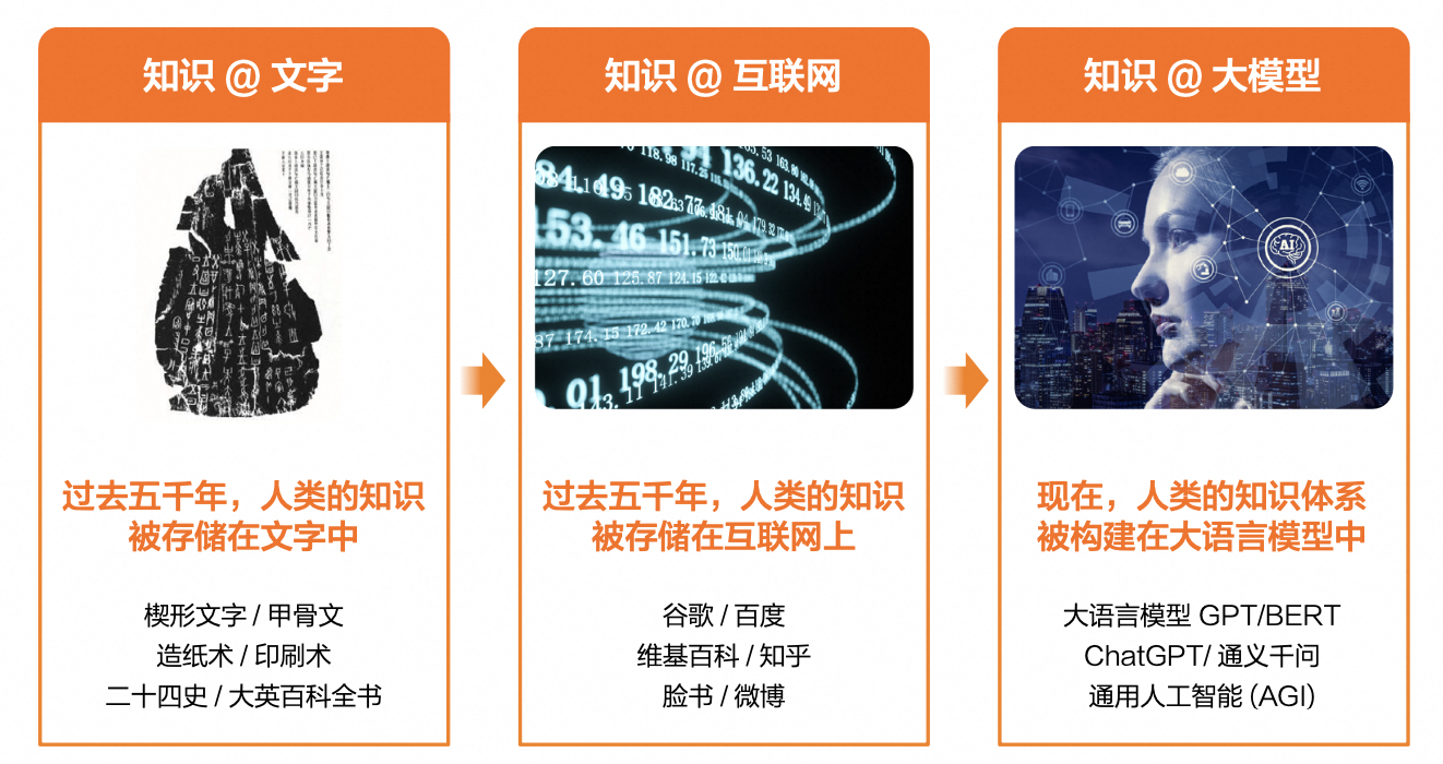 最新阅读在线，重塑数字时代的知识获取与分享