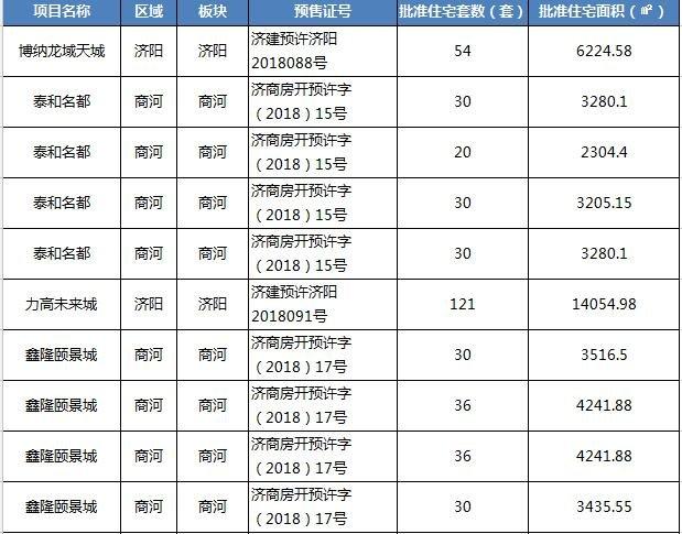 济阳最新楼市，市场趋势、投资机遇与未来展望