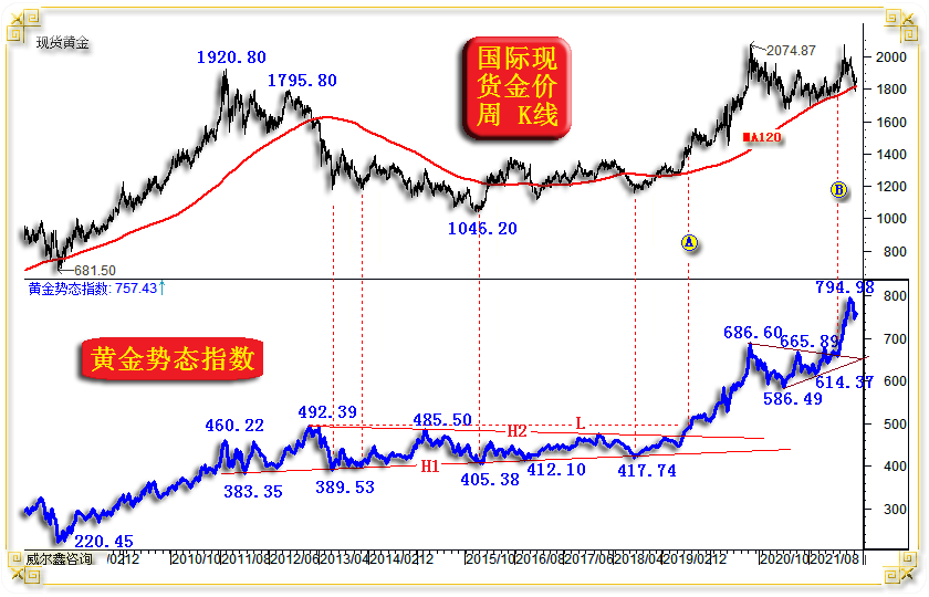 国际金价走势最新，全球金融市场波动下的黄金投资机遇与挑战