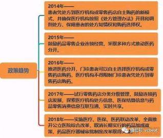 最新药房设置，打造高效、便捷与智能的医药服务新体验