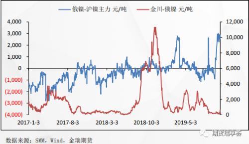 印尼限镍最新，政策调整、市场影响及未来展望