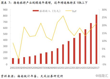 最新海南情况，发展、挑战与机遇