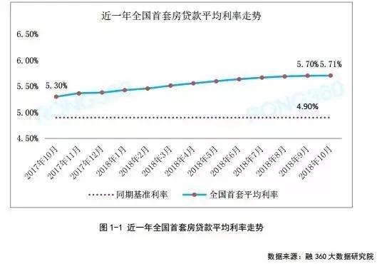 申请房贷最新利率，洞悉市场变化，规划您的财务未来