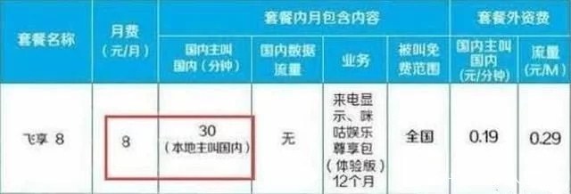 移动最新8元套餐，性价比之选，还是限制之困？