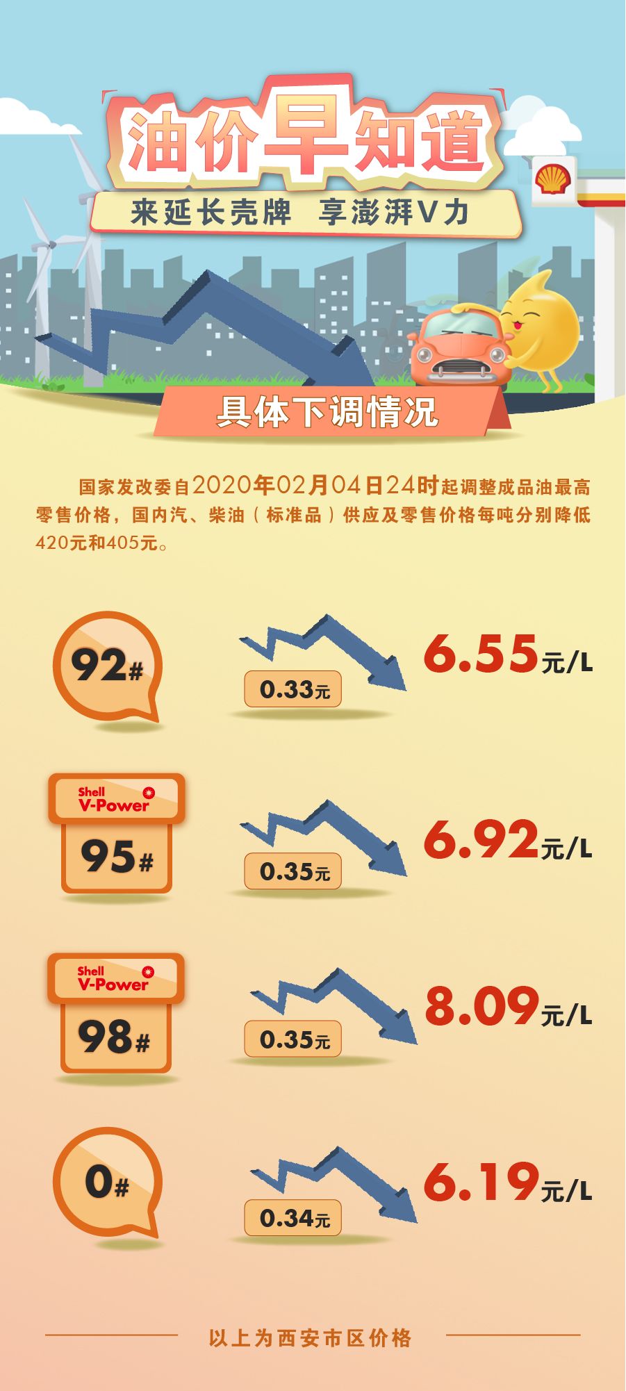 深圳油价最新价格，市场波动与消费者应对策略