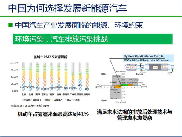 北京限行最新政策解读与影响分析