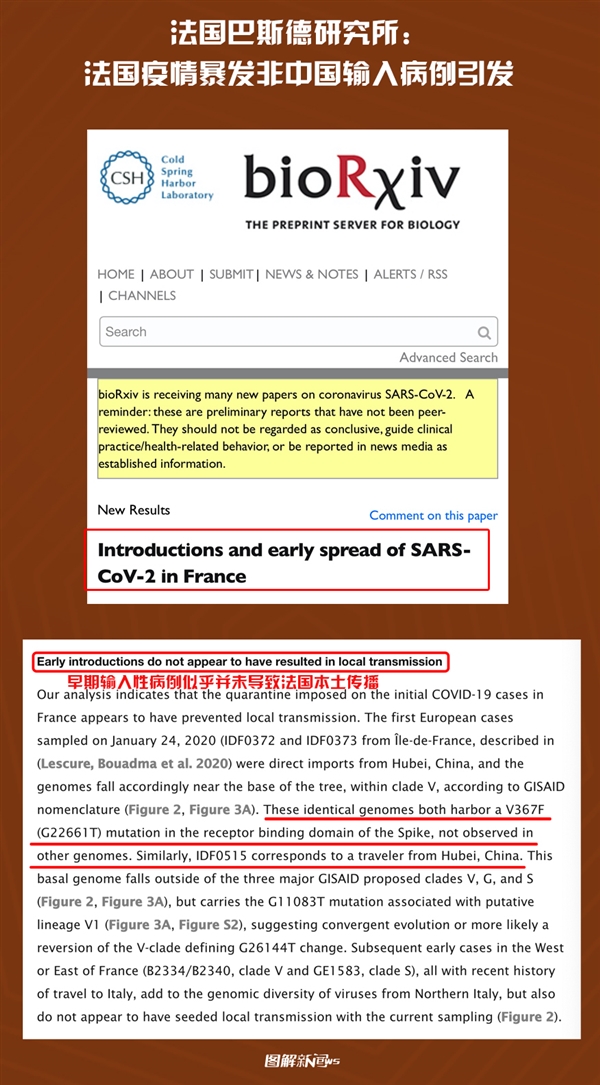 法国最新病毒，科学、社会与政策的交汇点