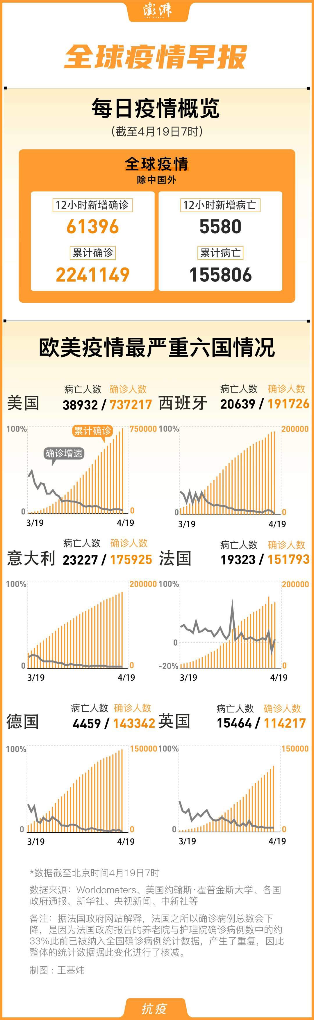 全球最新疫情日报，挑战与希望并存的全球抗疫之路