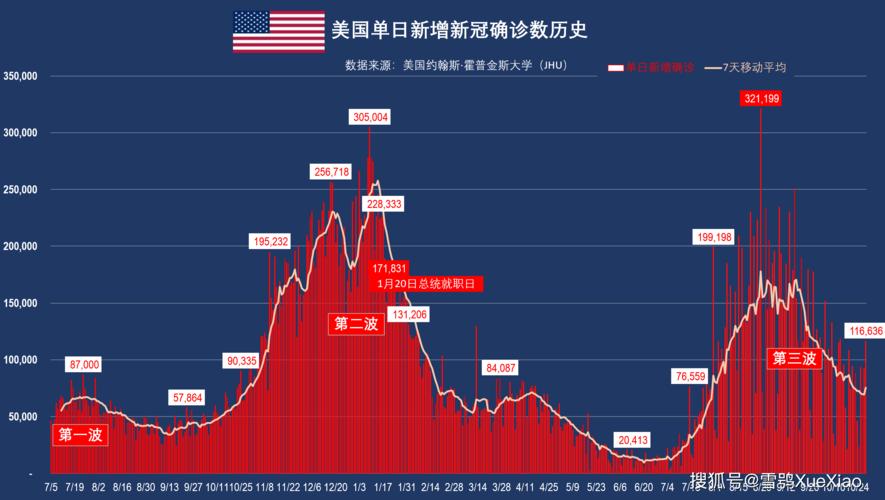 疫情最新数据进展，全球抗疫战中的新挑战与希望