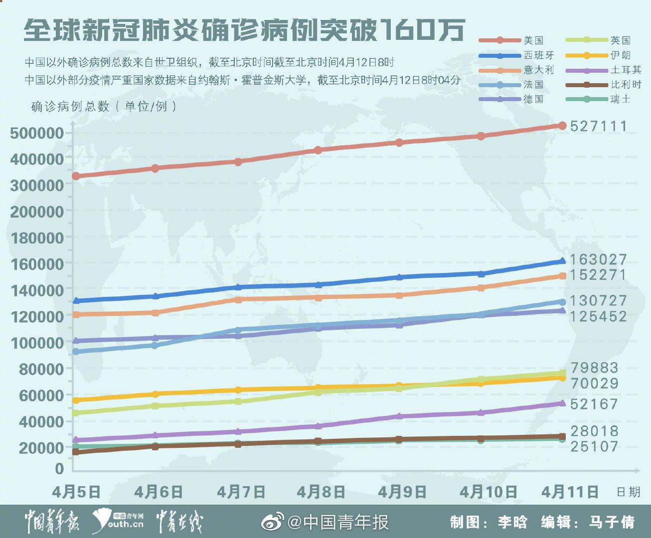 官宣疫情最新，全球抗疫进展与挑战