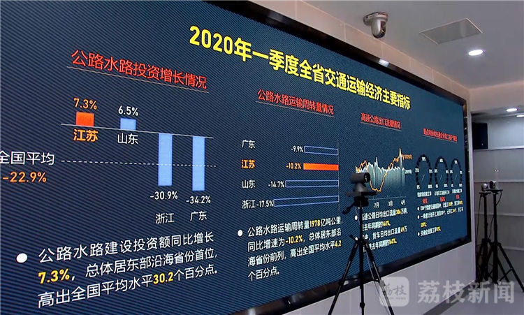 江苏最新交通，构建现代化综合交通运输体系