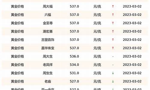 金价最新回收价，市场波动背后的影响因素与未来展望