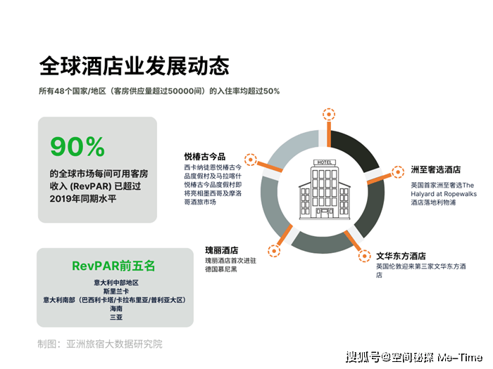 最新酒店的资讯，探索全球酒店业的创新与发展