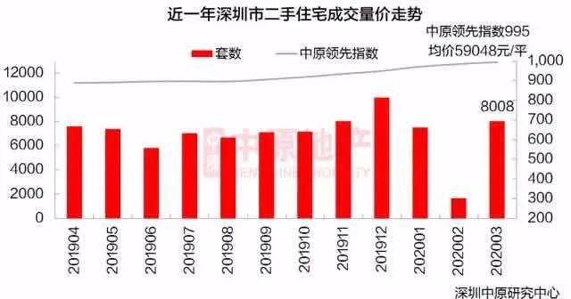 深圳最新公寓价格，市场趋势、影响因素及投资建议