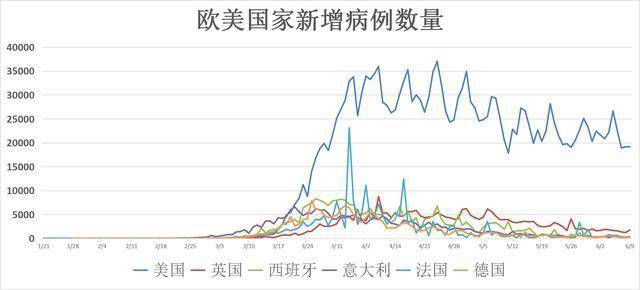 疫情最新数据，美国疫情现状与影响分析