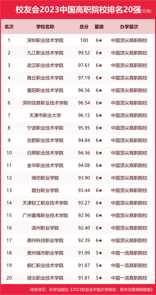 全国大学最新排位，2023年度排名解析