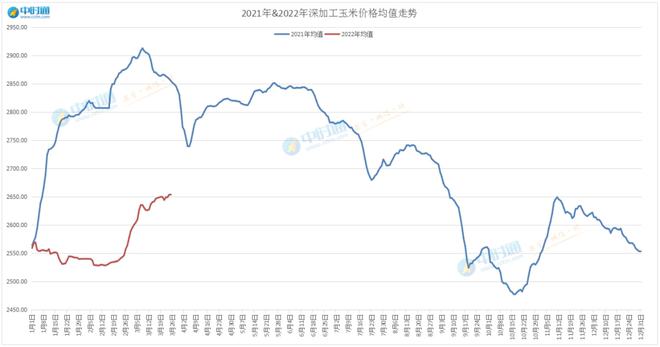 苞米价格最新行情，市场趋势与影响因素分析